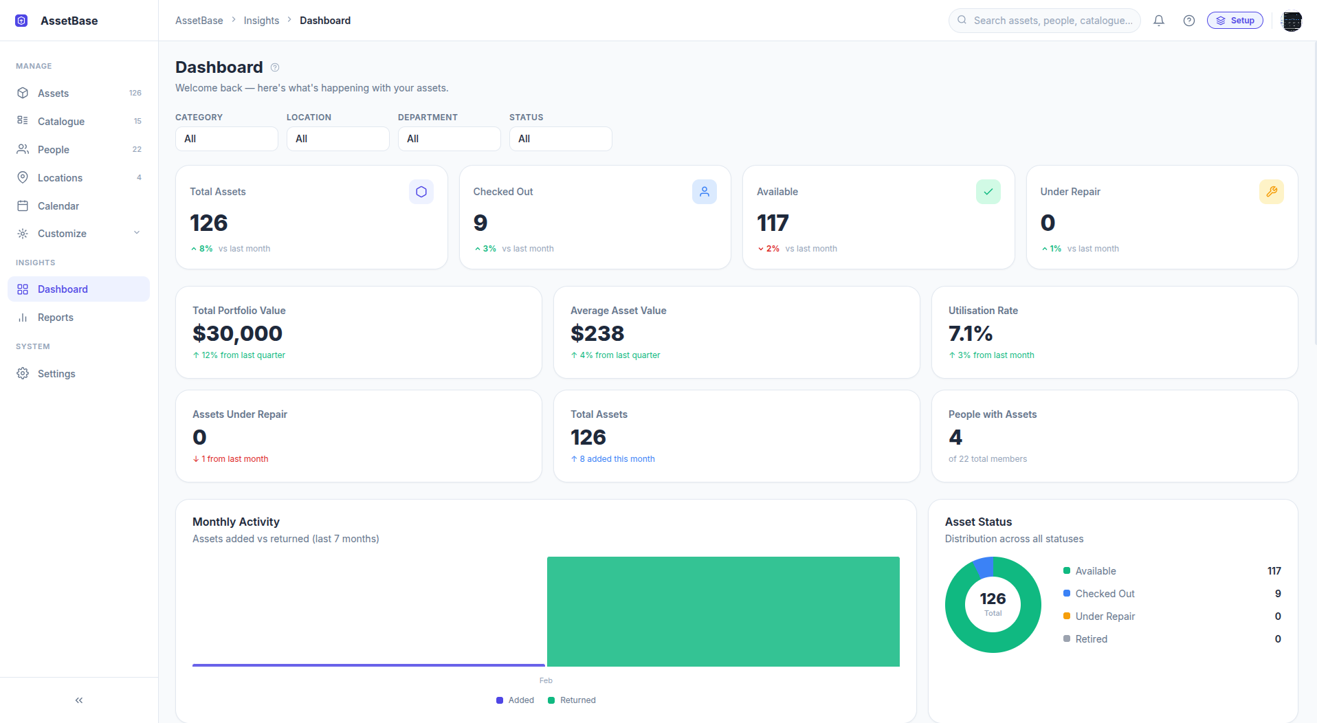 AssetBase dashboard